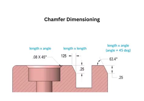 Chamfering .